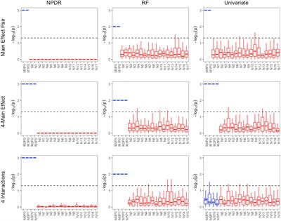 Nearest-Neighbor Projected Distance Regression for Epistasis Detection in GWAS With Population Structure Correction